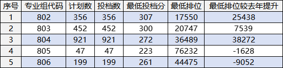 廣東2025年普通高校春季招生錄取最低分?jǐn)?shù)線