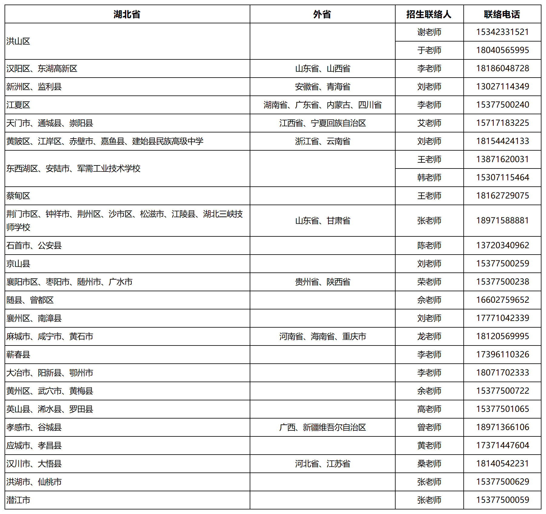 湖北工業(yè)職業(yè)學(xué)院2025年各省招生計劃數(shù)統(tǒng)計