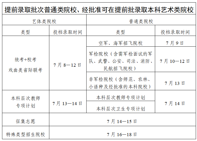 2025高考廣東省各批次錄取時間表匯總