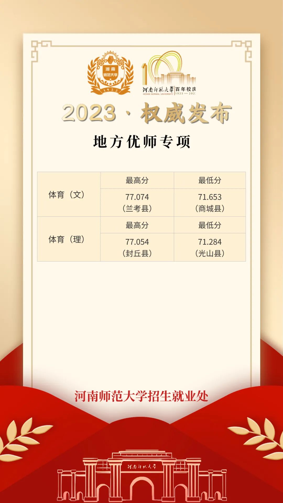 地方優(yōu)師計劃分數(shù)線