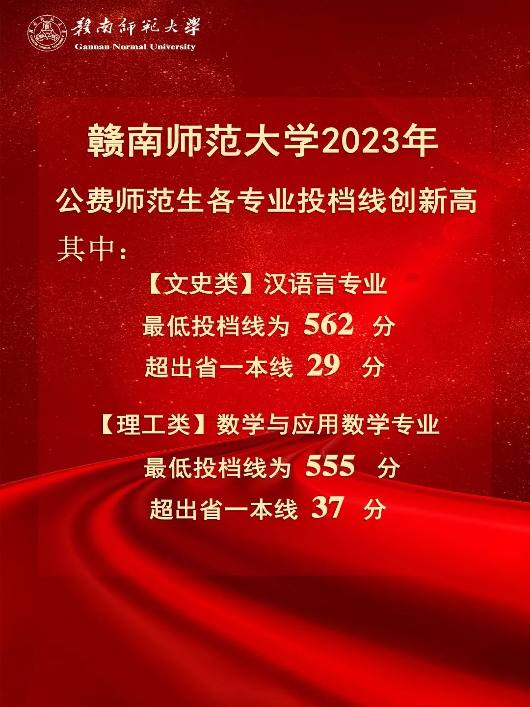 贛南師范大學(xué)2023公費(fèi)師范生分?jǐn)?shù)線