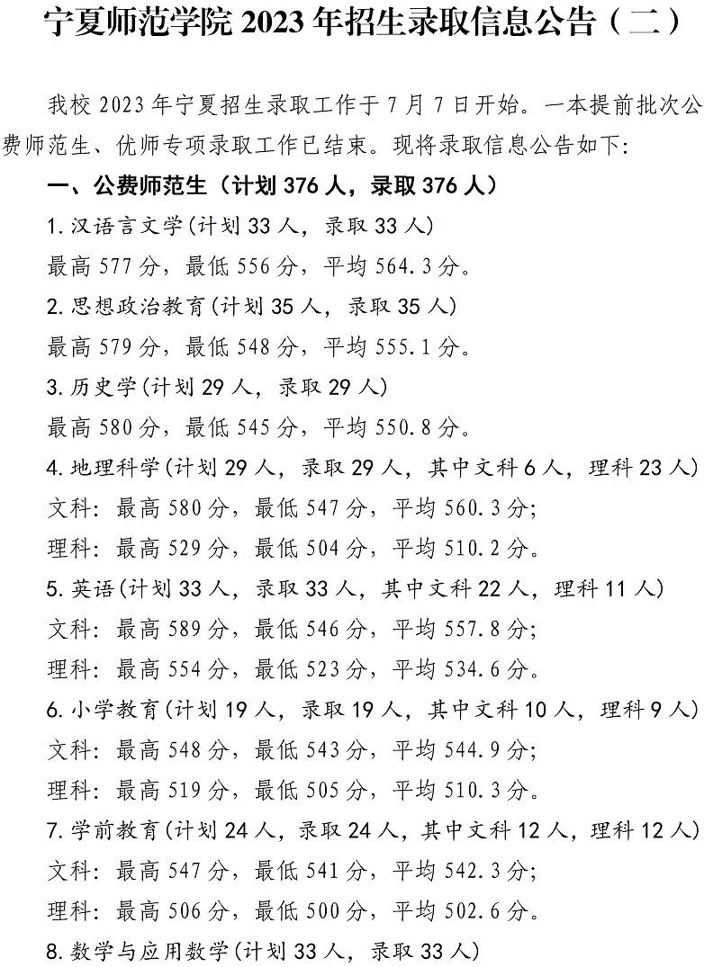 2023寧夏師范學(xué)院各批次分專業(yè)錄取分?jǐn)?shù)線錄取分?jǐn)?shù)線