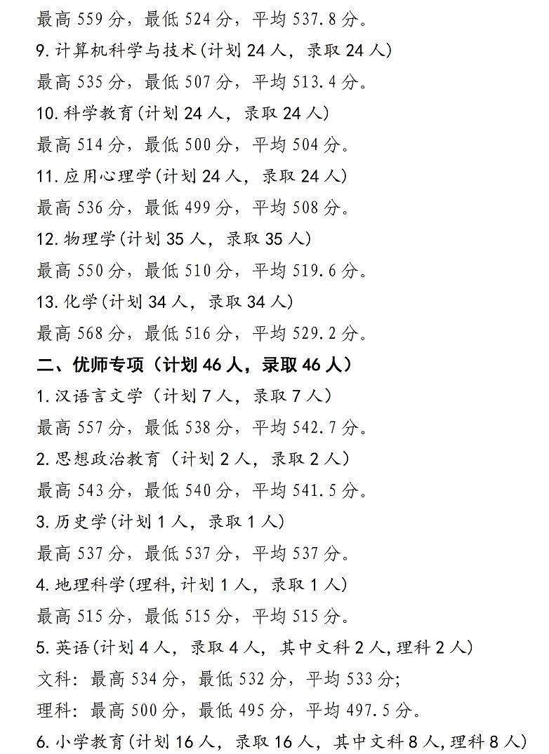 2023寧夏師范學(xué)院各批次分專業(yè)錄取分?jǐn)?shù)線錄取分?jǐn)?shù)線