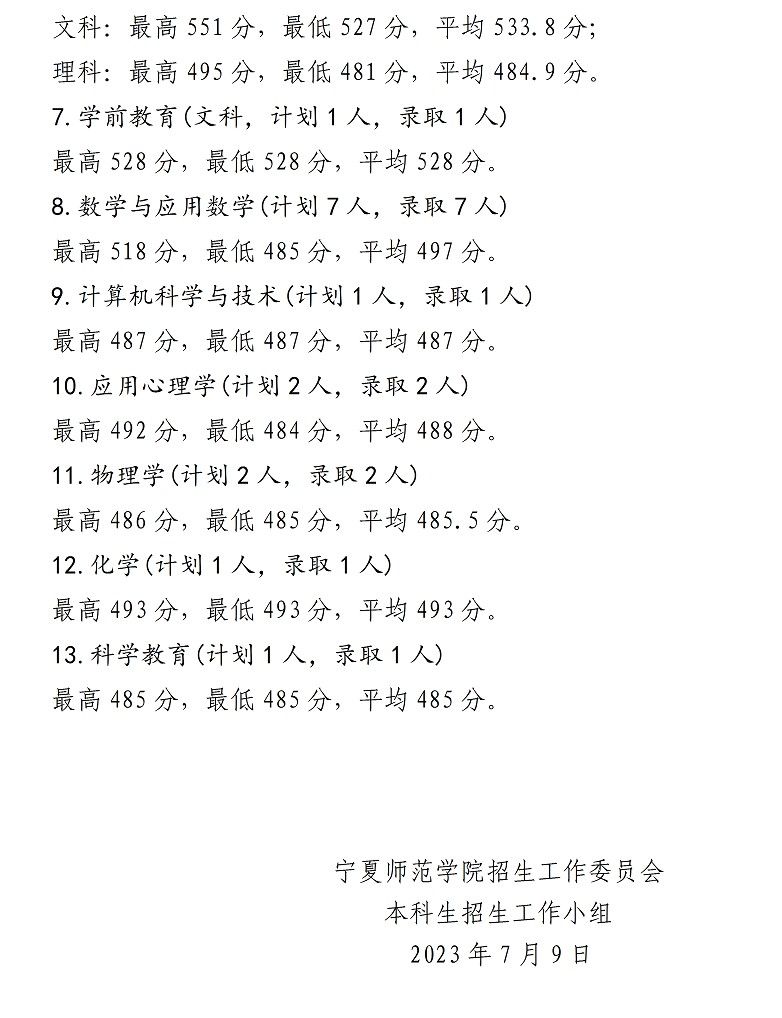 2023寧夏師范學(xué)院各批次分專業(yè)錄取分?jǐn)?shù)線錄取分?jǐn)?shù)線