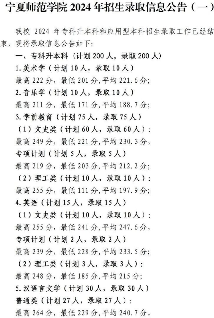 2024寧夏師范學院錄取分數(shù)線