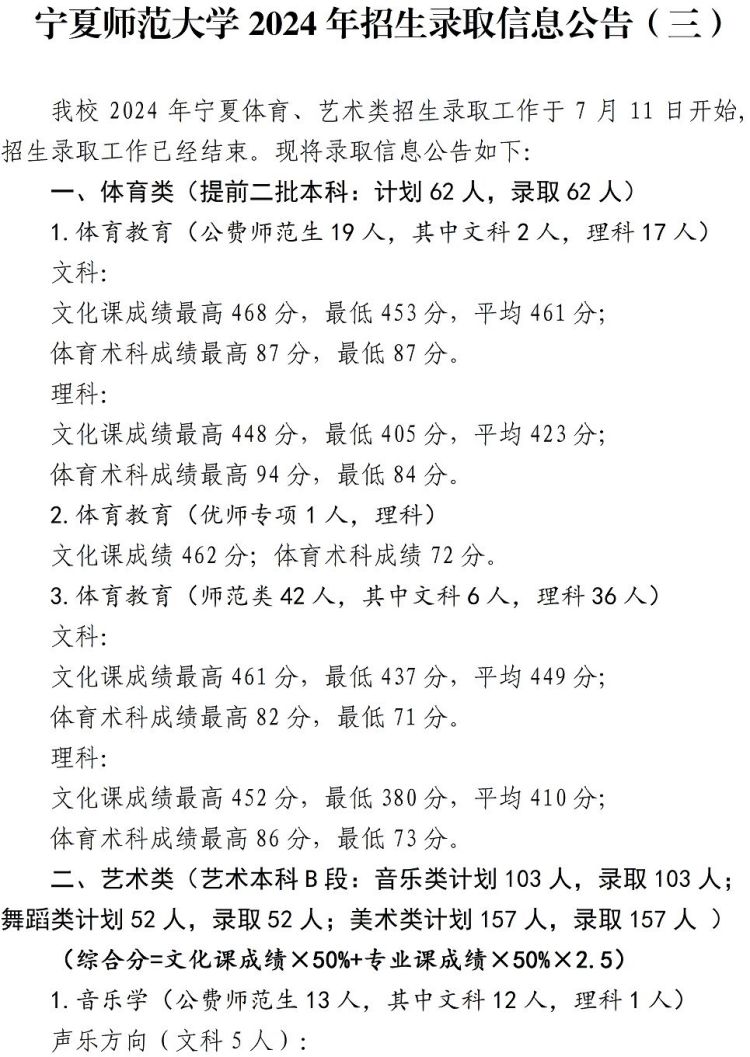 2024寧夏師范學院錄取分數(shù)線