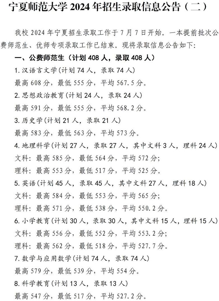 2024寧夏師范學院錄取分數(shù)線