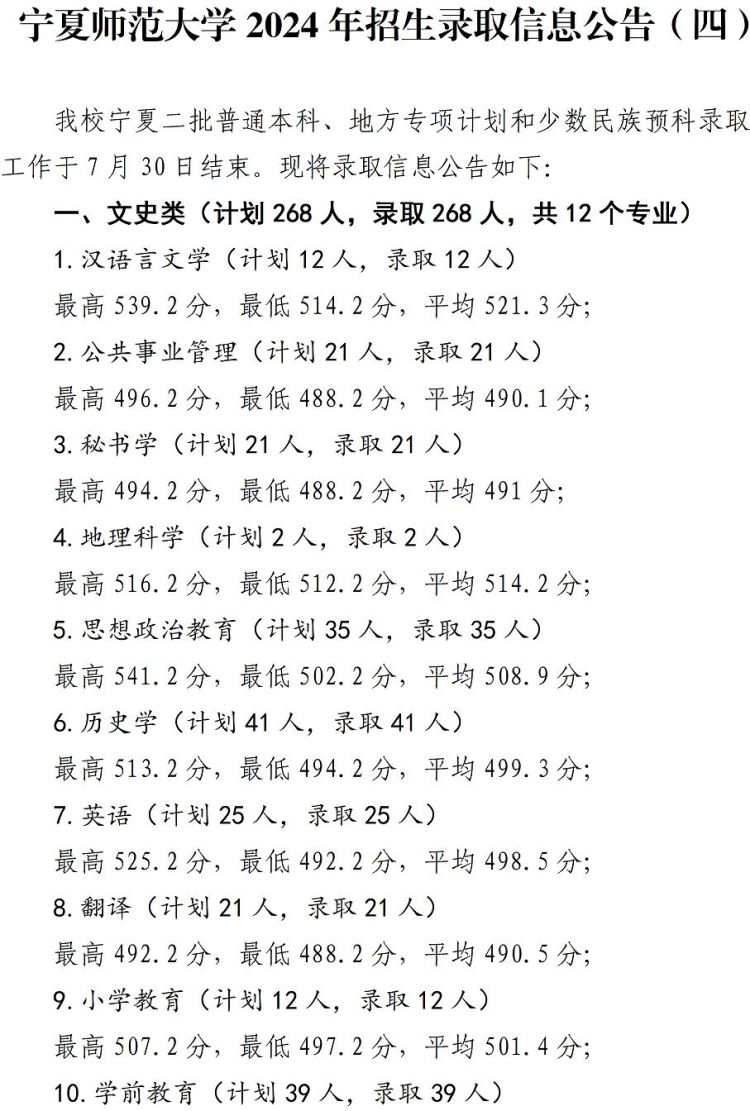 2024寧夏師范學院錄取分數(shù)線