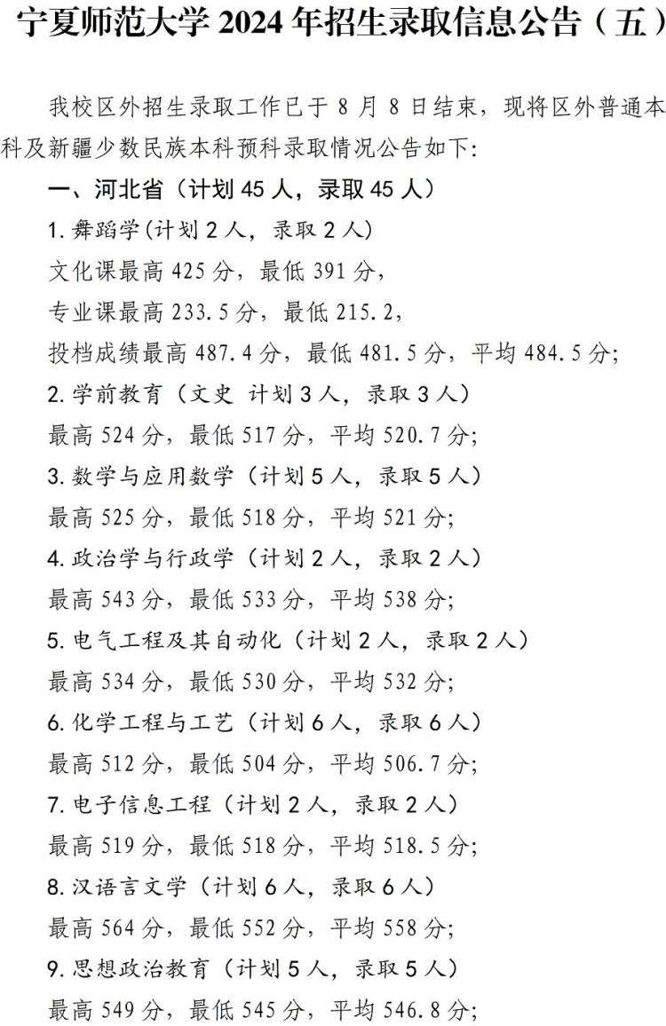 2024寧夏師范學院錄取分數(shù)線