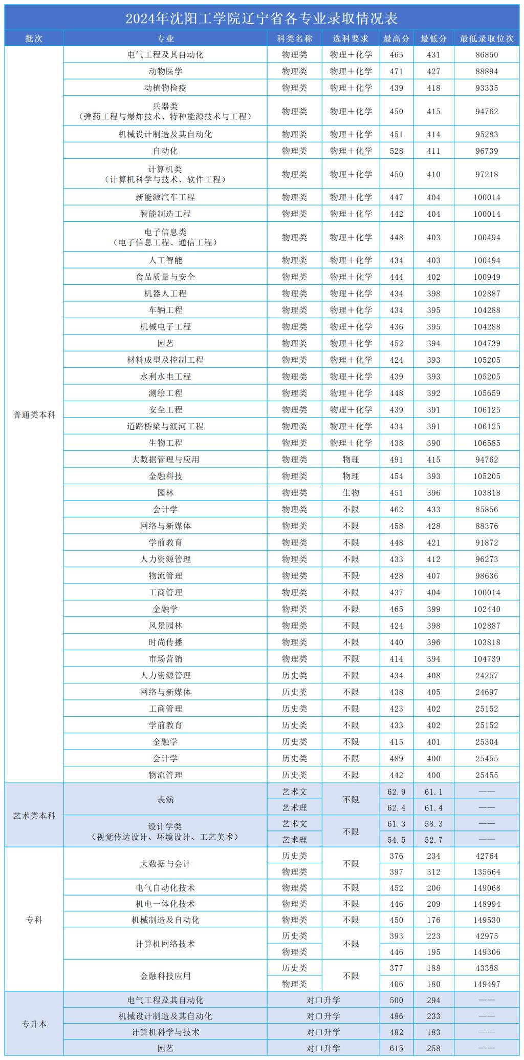 https:/zsxx.situ.edu.cn/lnfs.htm