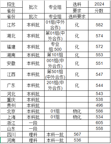 廣東以色列理工學院