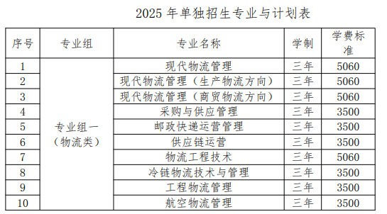 湖南現(xiàn)代物流職業(yè)技術(shù)學院2025單招單招計劃表
