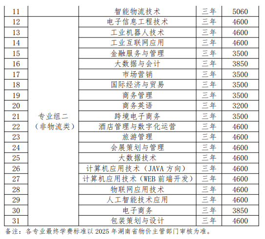 湖南現(xiàn)代物流職業(yè)技術(shù)學院2025單招單招計劃表