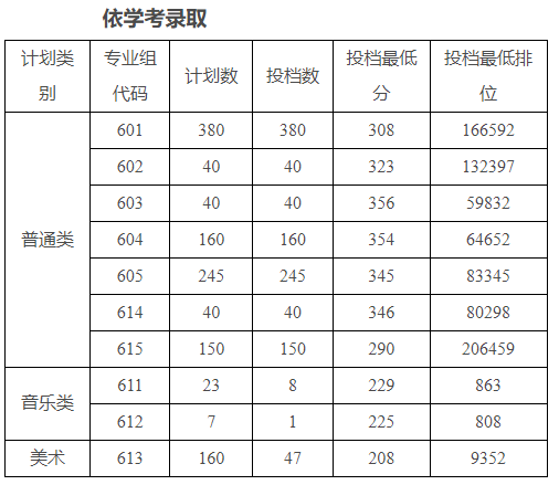 廣州科技貿(mào)易職業(yè)學(xué)院2025年春季高考分?jǐn)?shù)線 廣州科技貿(mào)易職業(yè)學(xué)院2025年春季高考分?jǐn)?shù)線