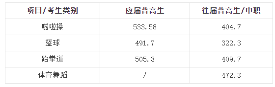 湖南大眾傳媒職業(yè)技術(shù)學(xué)院2025年單招