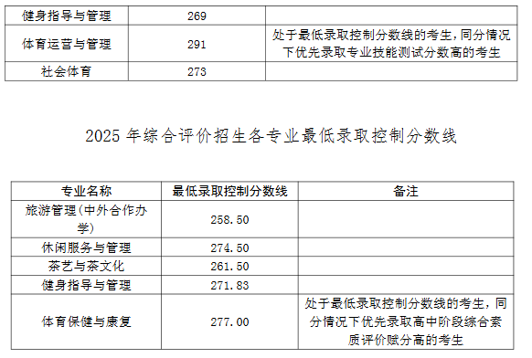 青島職業(yè)技術學院綜評招生