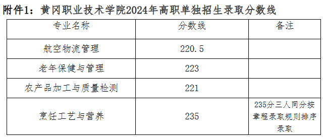 湖北生物科技職業(yè)學院單招錄取分數(shù)線