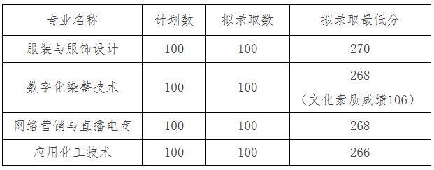 荊州職業(yè)技術(shù)學(xué)院2025年高職單招錄取分?jǐn)?shù)線 2026單招參考
