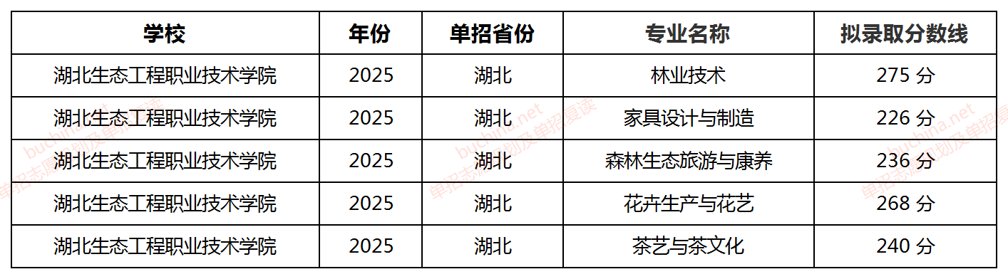 湖北生態(tài)工程職業(yè)技術(shù)學院