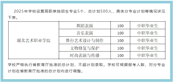湖北藝術(shù)職業(yè)學(xué)院?jiǎn)握袖浫I(yè)和錄取人數(shù)統(tǒng)計(jì)