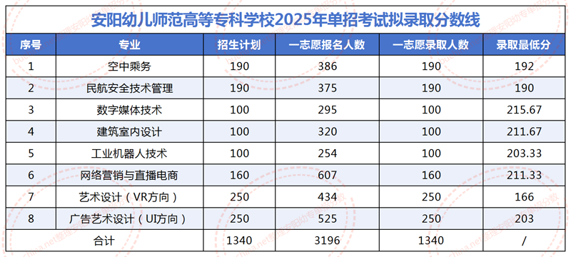 D單招2025_Sheet2.png