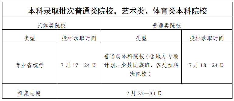 2025高考廣東省各批次錄取時(shí)間表匯總