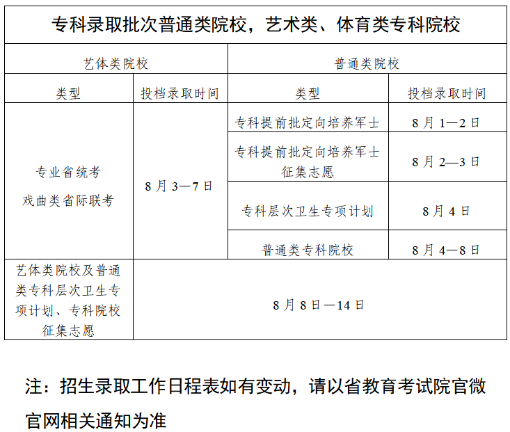 2025高考廣東省各批次錄取時(shí)間表匯總