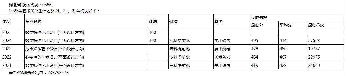 2025多少分能考上河北旅游職業(yè)學(xué)院藝術(shù)類？參考405分