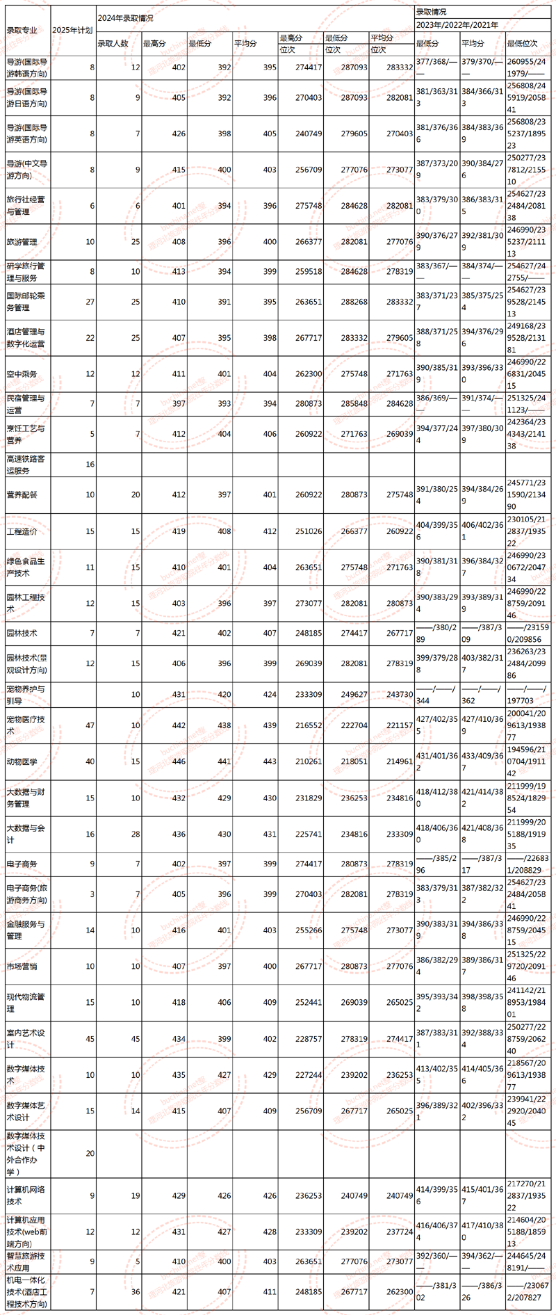 D單招2025_Sheet1.png