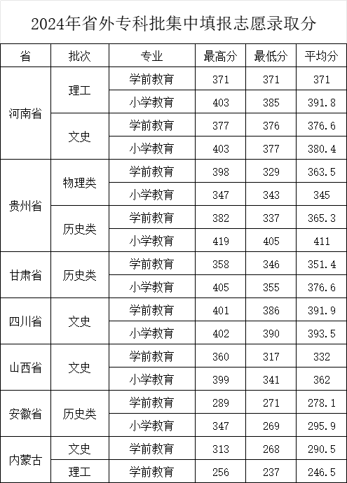 2025河北正定師范高等專科學(xué)校