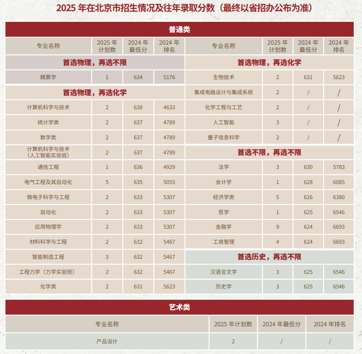湖南大學(xué)2025高考在北京招生計劃及往年錄取分?jǐn)?shù)線