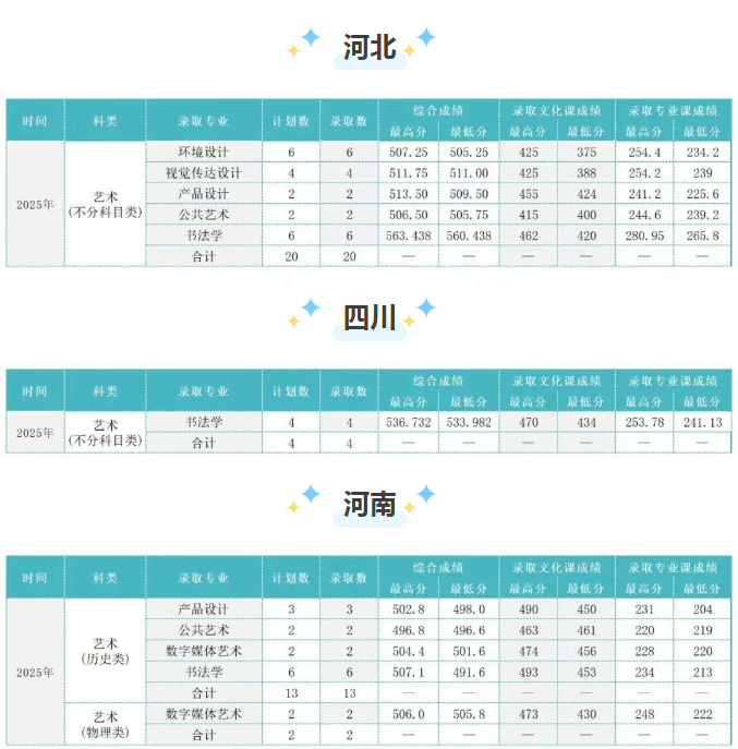 吉林建筑大學(xué)2025高考藝術(shù)類分?jǐn)?shù)線