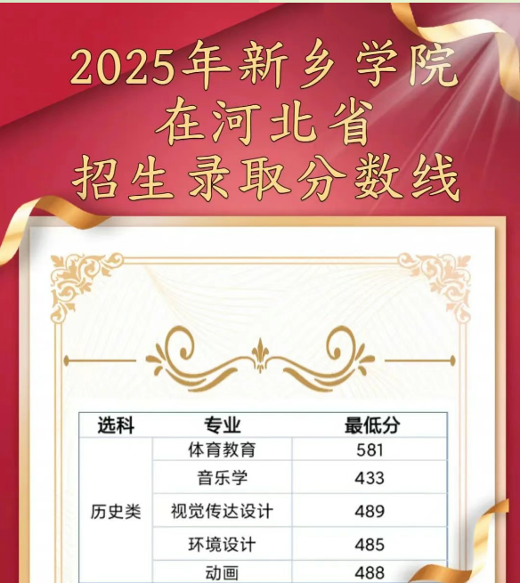 2025新鄉(xiāng)學(xué)院提前批藝術(shù)和體育類(lèi)錄取分?jǐn)?shù)線