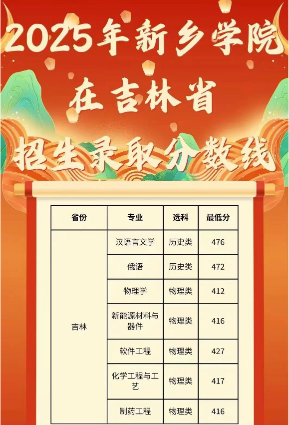 新鄉(xiāng)學(xué)院提前批藝術(shù)類錄取分?jǐn)?shù)線